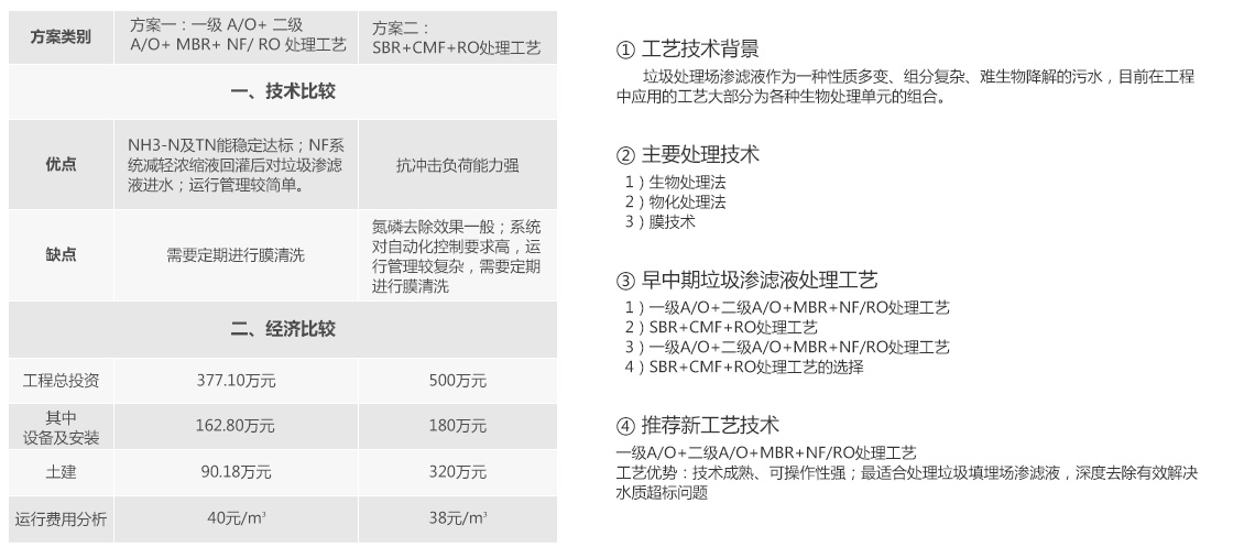 香蕉国产2023滲濾液處理