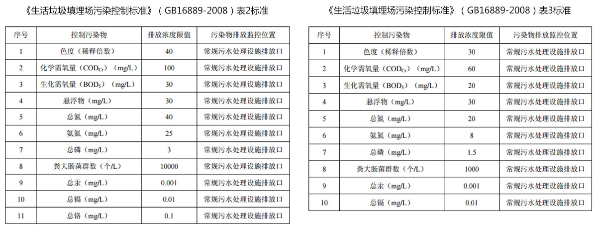 香蕉国产2023滲濾液運營管理