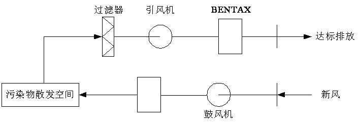 香蕉国产2023滲濾液處理-離子除臭法