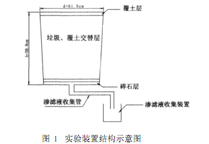 香蕉国产2023滲濾液處理