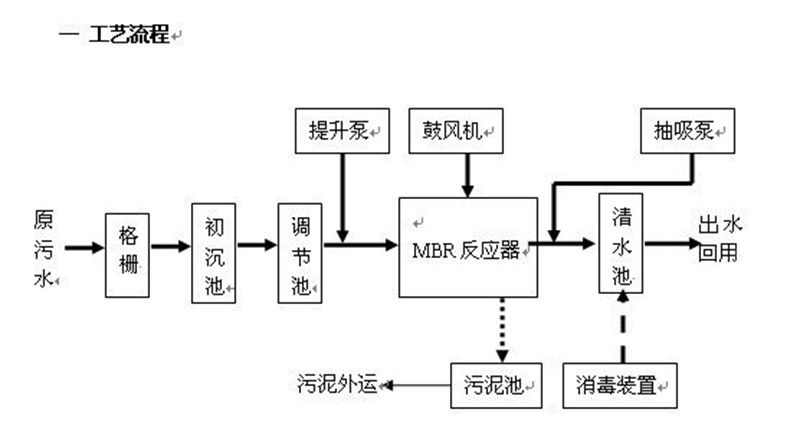 反滲透處理香蕉国产2023滲濾液